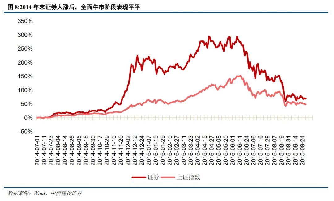 中信建投策略陈果：短期外部变量可能影响牛市节奏，但不改中期牛市方向