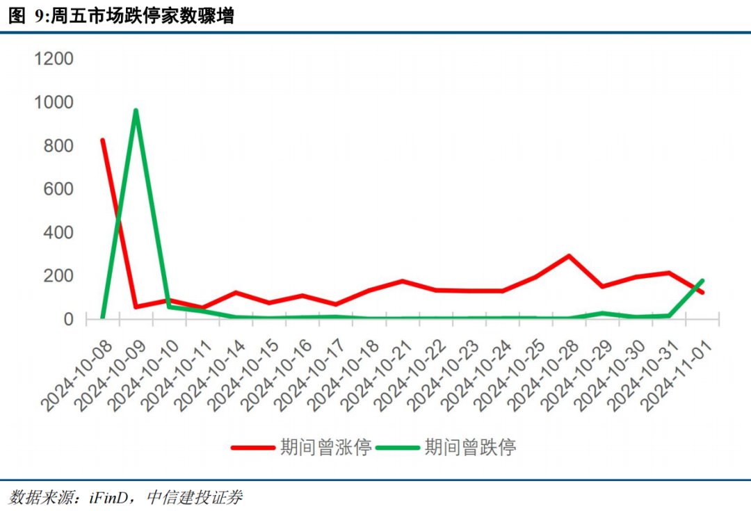 中信建投策略陈果：短期外部变量可能影响牛市节奏，但不改中期牛市方向