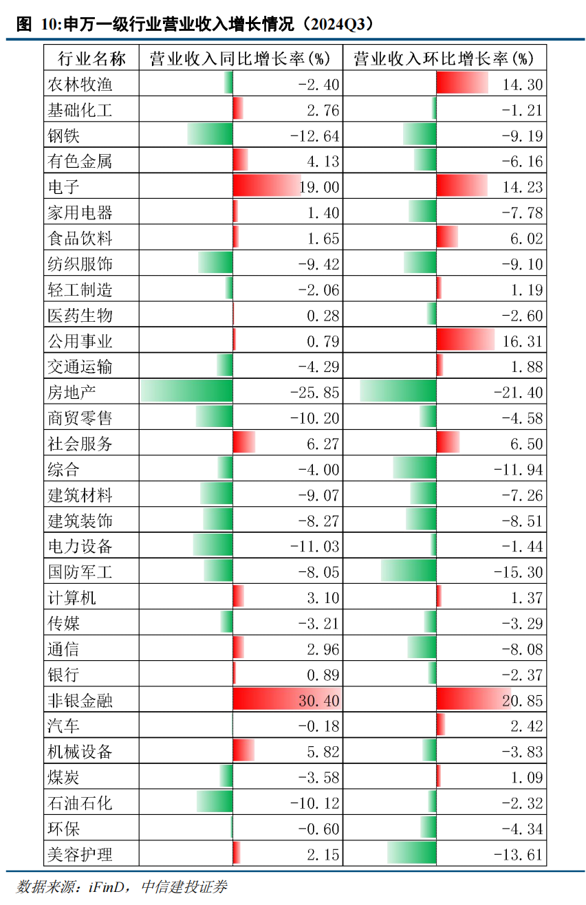 中信建投策略陈果：短期外部变量可能影响牛市节奏，但不改中期牛市方向