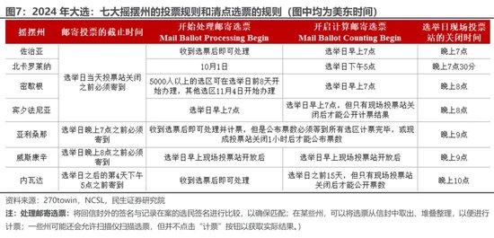 美国大选观战指南 胜选路上，哪个州更重要？