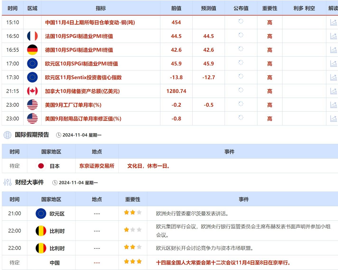 11月4日财经早餐：10月非农暴跌美联储本周料继续降息，伊朗可能对以发动更猛烈袭击