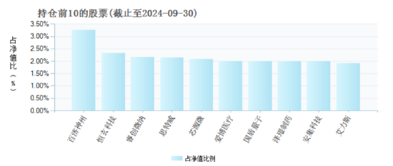 流动性宽松背景下科技板块弹性十足，新质生产力或成经济主线，科创100ETF（588190）三季度末规模增长76.58%