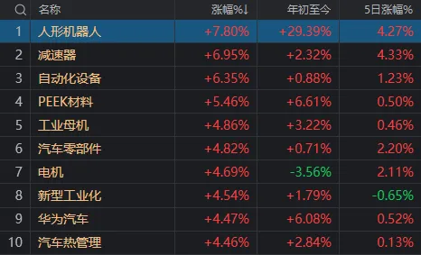 盘点今日A股“花式翘板大赛”：真正走出“地天板”的只有这12只股票