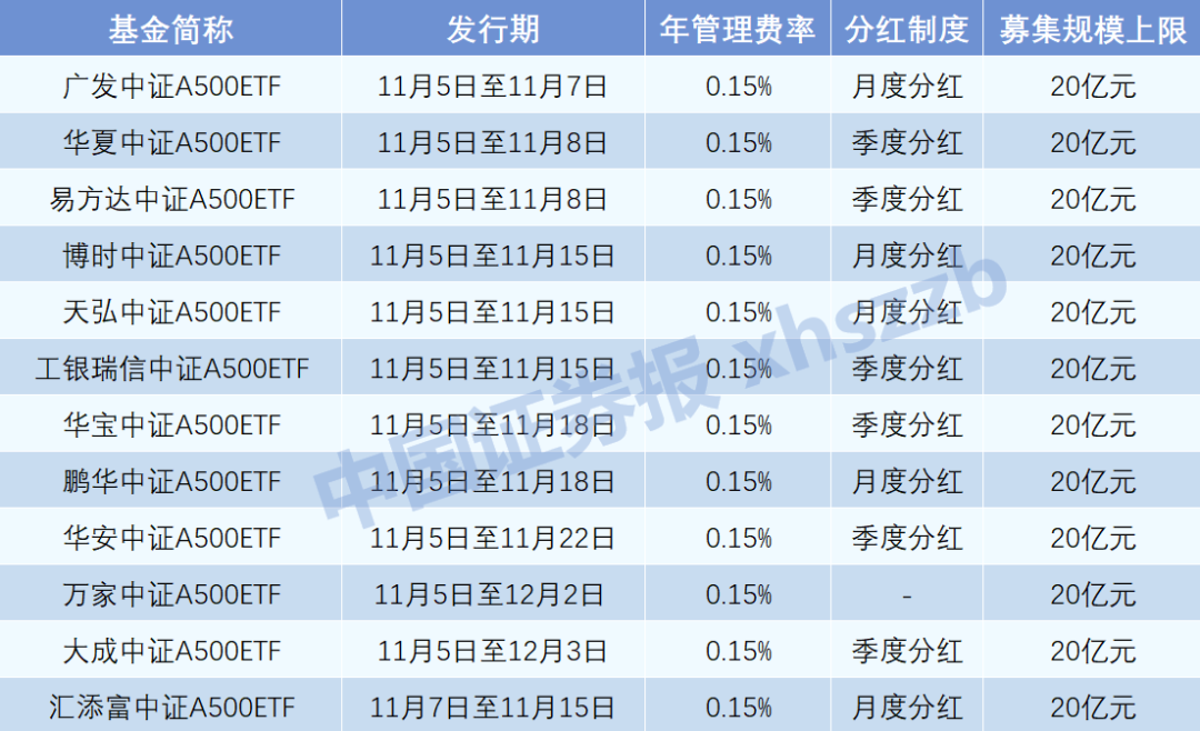 重磅扩容，明天见！