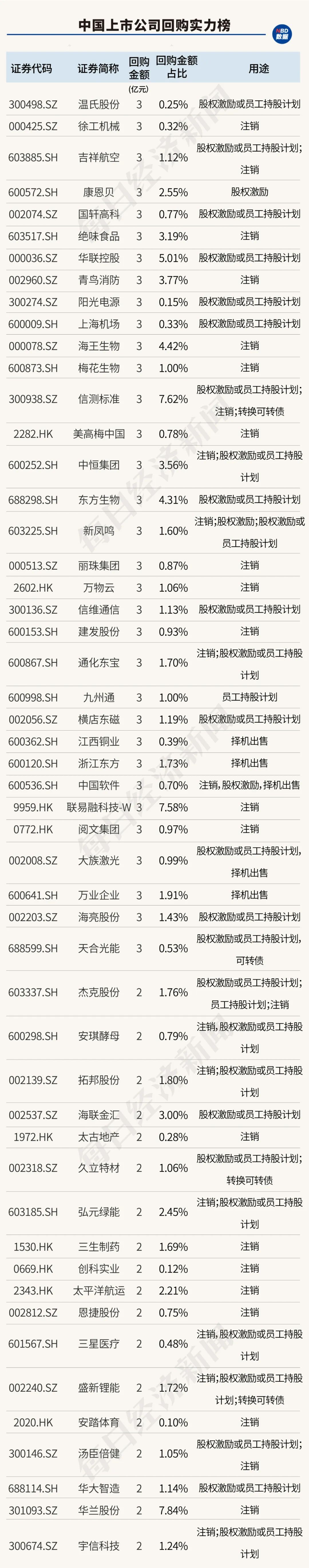 创造历史！中国上市公司回购金额首超股权融资，资本市场吸引力大增（附407家实力公司）