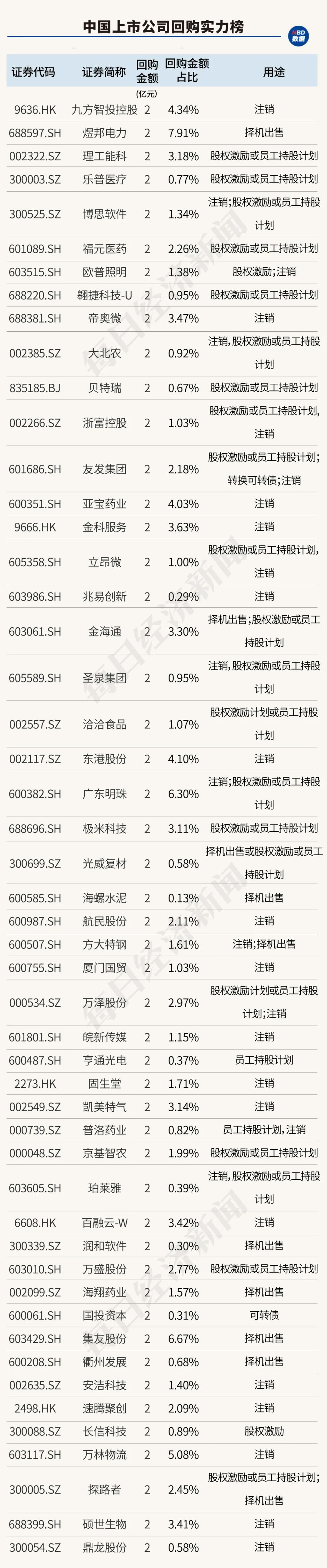 创造历史！中国上市公司回购金额首超股权融资，资本市场吸引力大增（附407家实力公司）