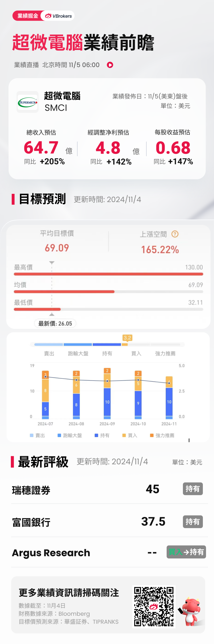 财报前瞻 | 超微电脑股价“脚踝斩”！Q1季报或又未经审计，抄底投资者应该关注什么？