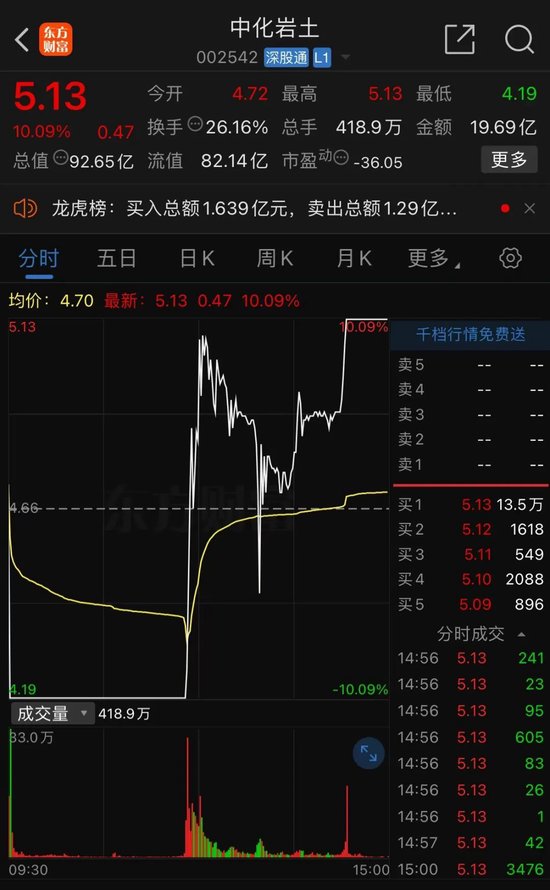 彻底炸了！妖股集体复活，1天6只"地天板"！发生了什么？