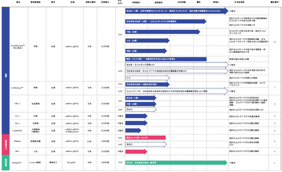 觅瑞Mirxes递交IPO招股书拟香港上市 中金、建银联席保荐 孙彤宇持股逾22%