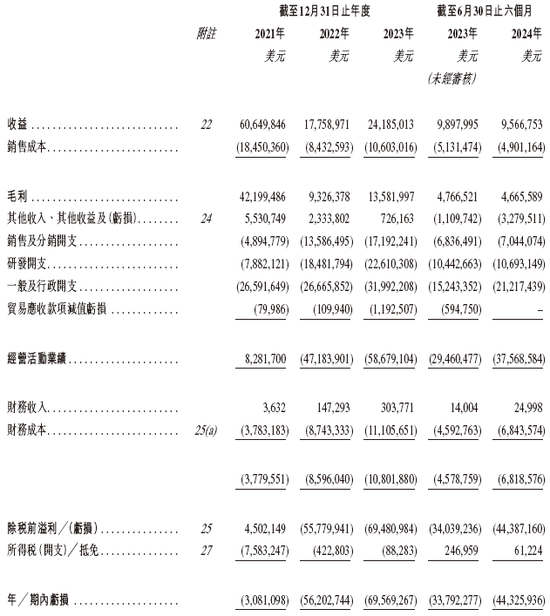 觅瑞Mirxes递交IPO招股书拟香港上市 中金、建银联席保荐 孙彤宇持股逾22%