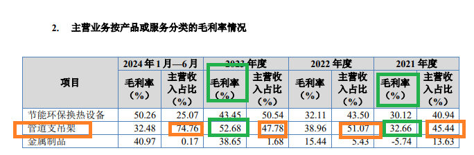 佳能科技净利润两年暴增7倍背后：毛利率火箭式上升异于同行 财务内控有效性待考