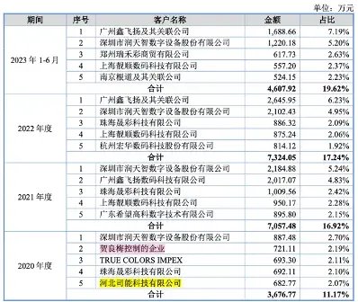 天威新材第四次踏上IPO征程！“老朋友” 东莞证券“不离不弃”！