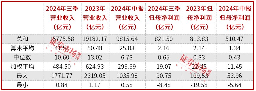 电子股三季报透视：整体净利大增近30%，立讯精密盈利规模居前