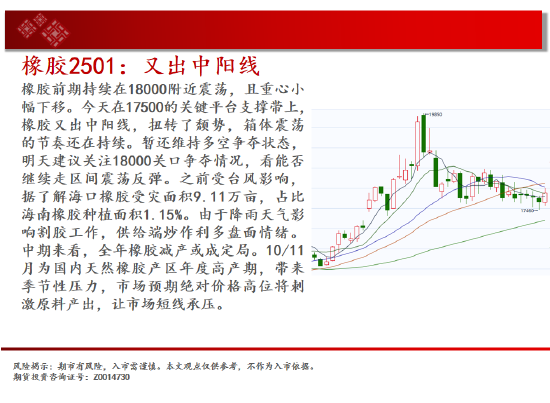 中天期货:白银下破震荡平台 螺纹区间震荡