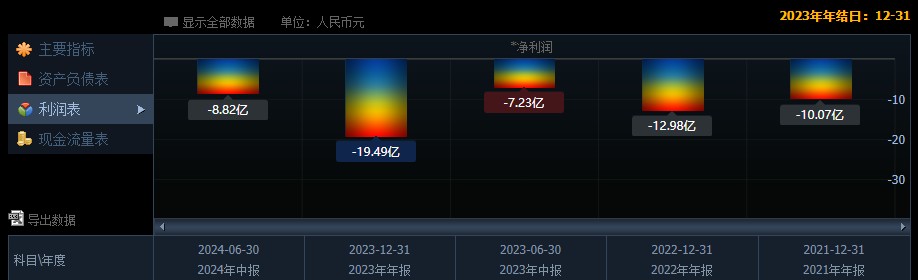 文远知行破发背后：巨额研发投入与商业化进程缓慢双重挑战