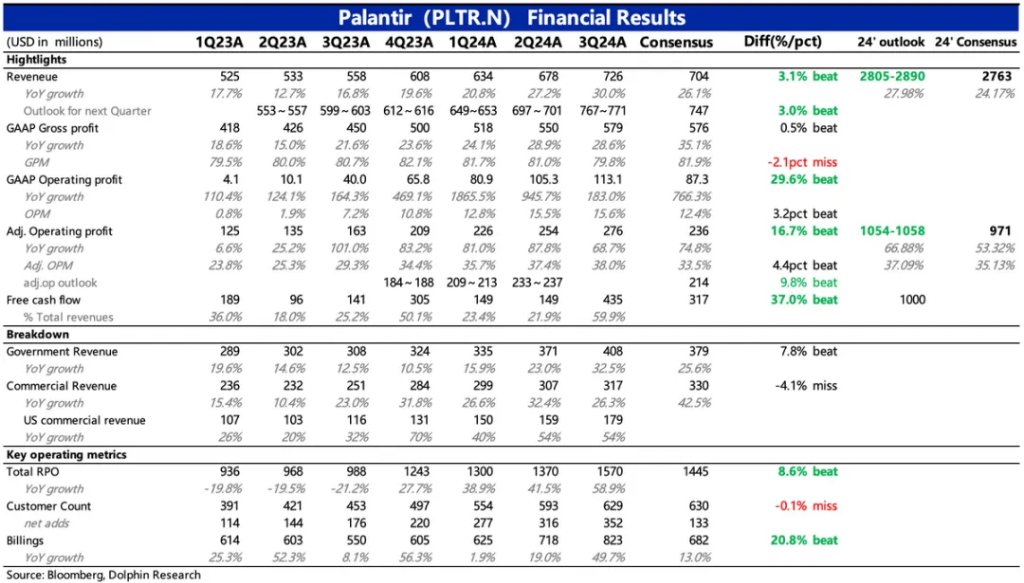 Palantir：AI信仰票又来送希望了