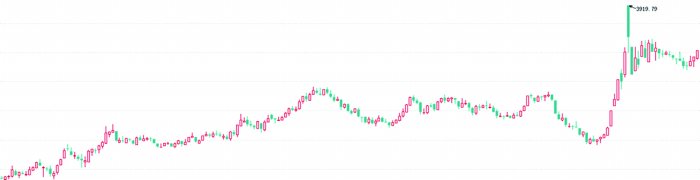 高股息优势显著  多路资金涌入银行股