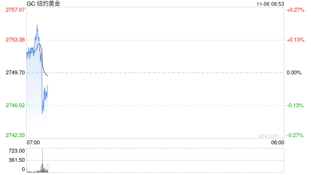 光大期货：黄金窄幅波动 关注美国大选结果