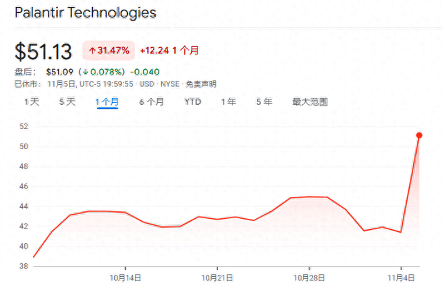 哪只妖股那么猛？重返全球市值榜一的英伟达 在涨幅榜上却被超了