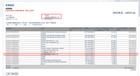 紫金矿业：以13.7亿增持万国黄金集团14.87%股权，成为其第二大股东