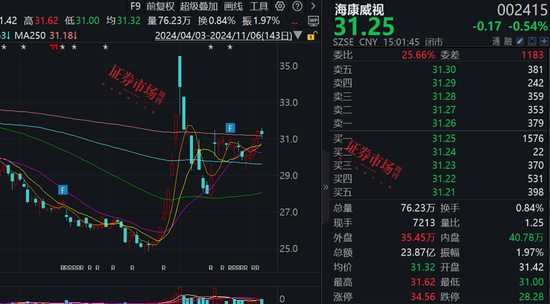 张坤最新调研公司曝光，这三家公司加入其心头好名单！