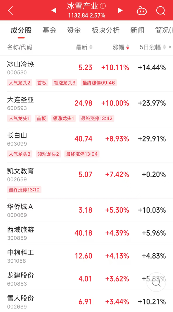 午后突然拉升！产业迎大利好，总规模剑指1.5万亿元