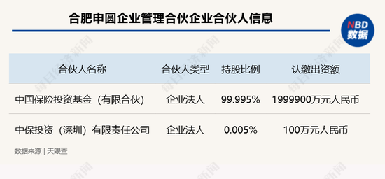 年内险资参与设立多只百亿元规模股权投资基金 业内期待监管对险资股权投资进一步“松绑”