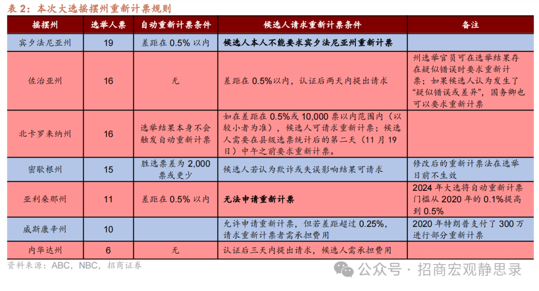 美国大选：大局已定，后向何方?