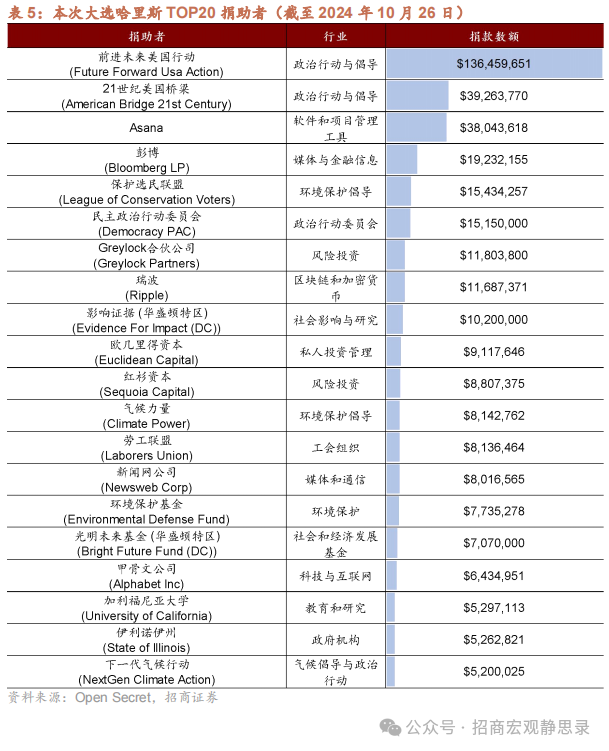 美国大选：大局已定，后向何方?