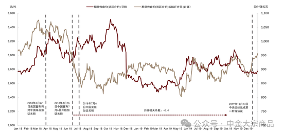 中金大宗商品｜特朗普当选，影响几何？