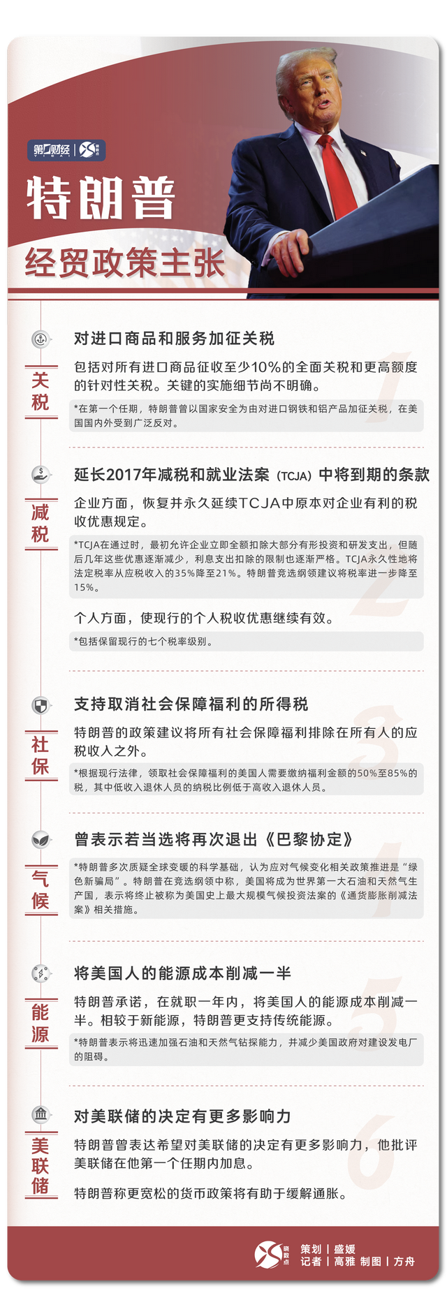 一图看懂“特朗普2.0”经贸政策主张