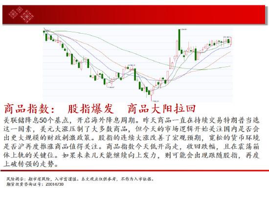 中天期货:尿素重返箱体 纸浆区间震荡