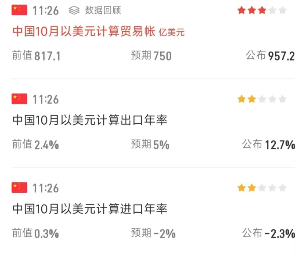 两大超级利好！A股暴涨直逼3500，中信证券涨停，牛二波开启？