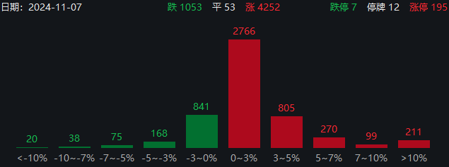 两大超级利好！A股暴涨直逼3500，中信证券涨停，牛二波开启？