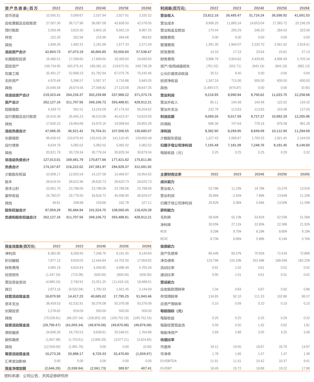 三峡能源：电量高增，盈利能力同比向好