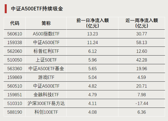 今天,逼近涨停