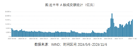 ETF日报：“牛市旗手”的证券板块或有一定弹性，估值来看，证券板块当前估值有所修复，处于历史中等位置