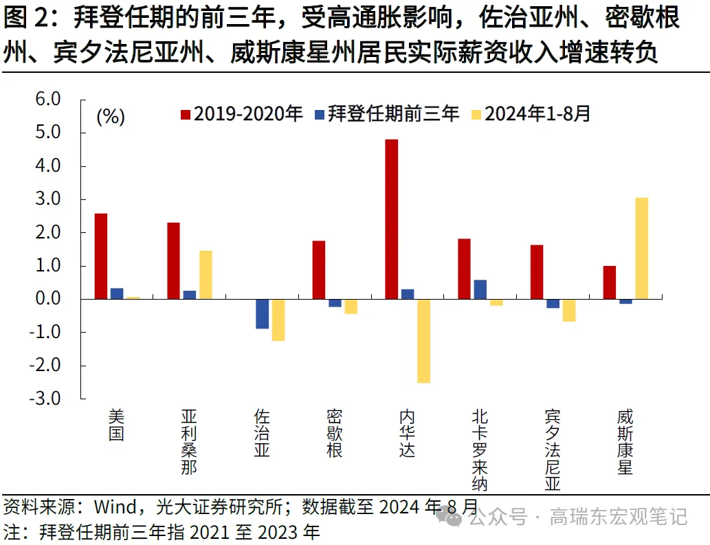 高瑞东:特朗普重返白宫，如何冲击世界？