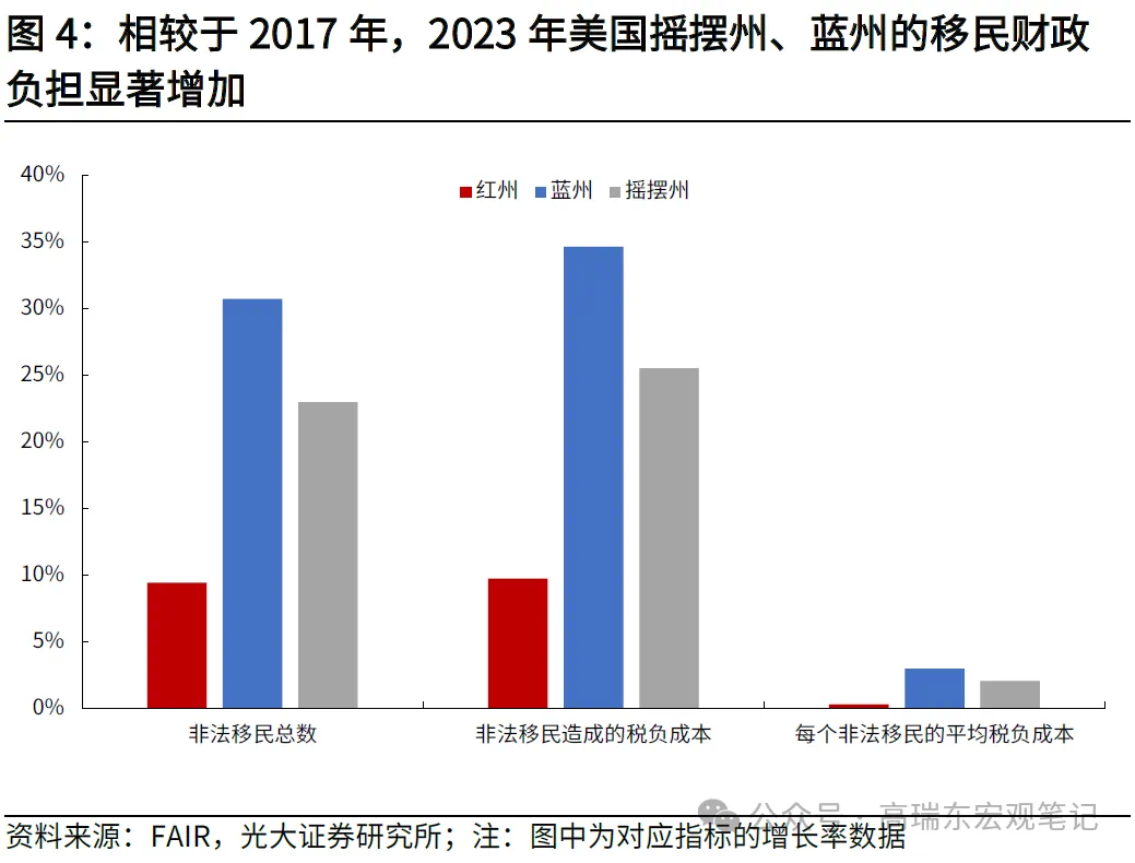 高瑞东:特朗普重返白宫，如何冲击世界？