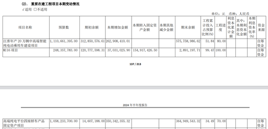 江淮汽车智能化幻影：年内涨幅第一 扣非净利连年亏损