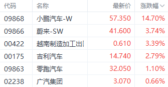 港股恒指本周走强结束4连跌 券商股表现突出