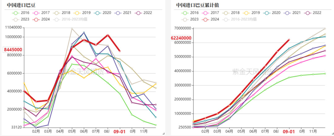 豆粕：18年贸易战VS 24年特朗普交易