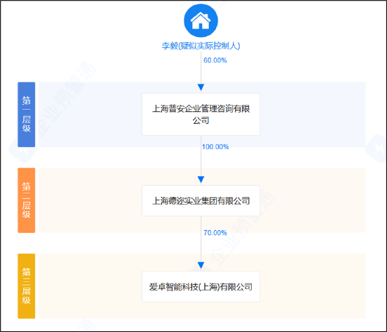 德尔股份实控人资产腾挪曾被质疑利益输送 并购扩张遭反噬