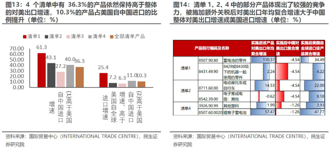 出口如何应对“特朗普上台”