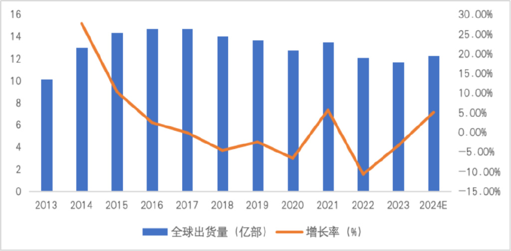 3C领域节节败退的捷荣技术转战新能源是病急乱投医？