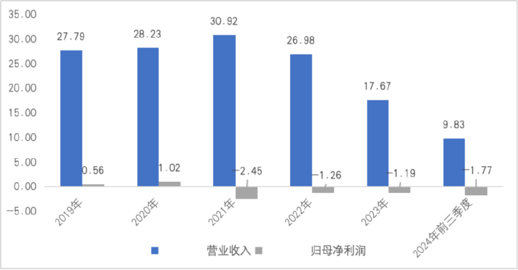 3C领域节节败退的捷荣技术转战新能源是病急乱投医？