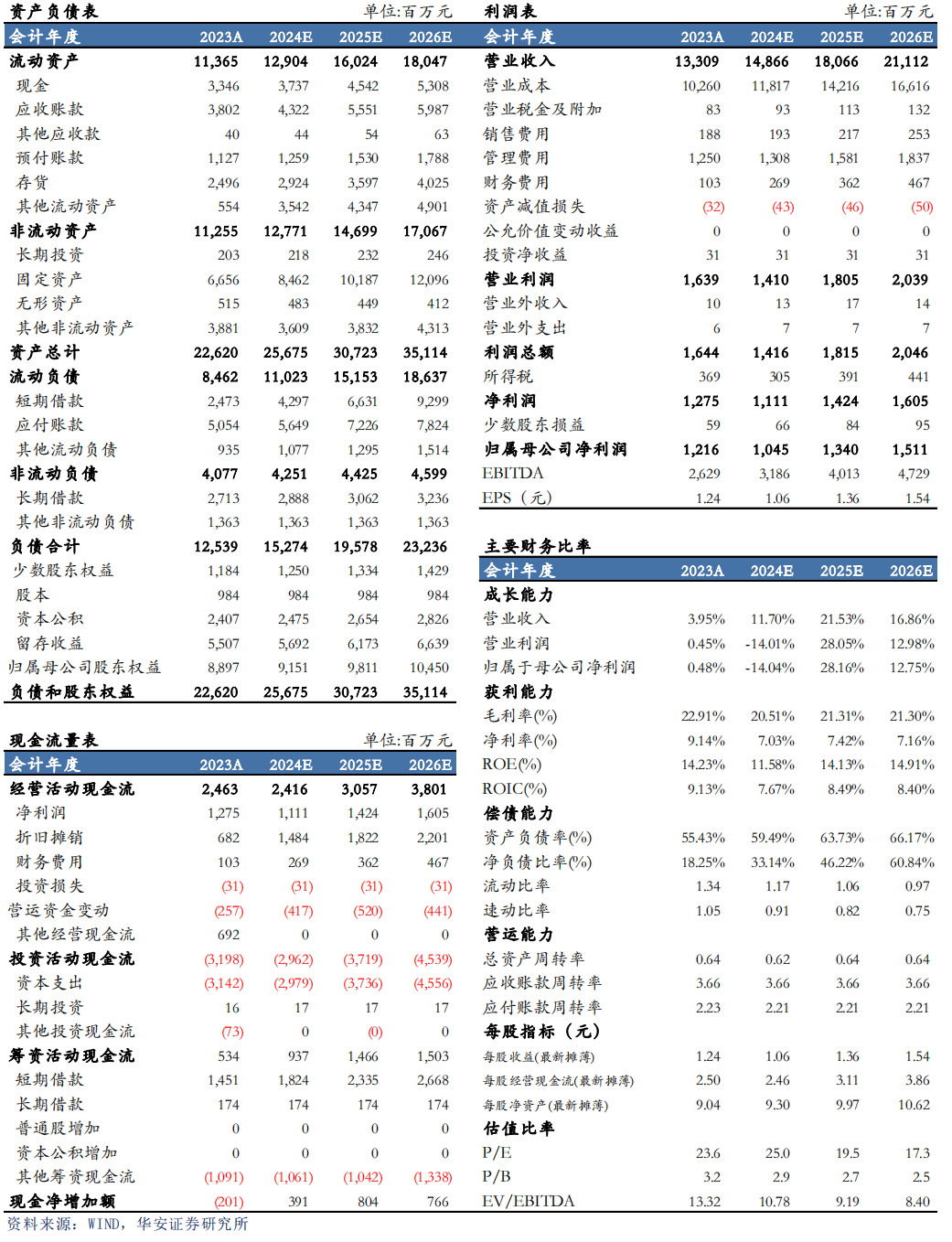 【华安机械】公司点评 | 杭氧股份：2024Q3业绩符合预期，韧性展现，静待气价回升