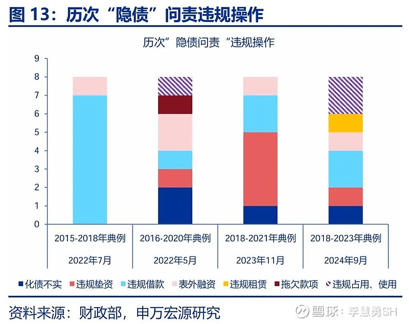 申万宏源：新一轮化债基建环保等或更受益