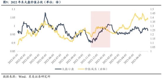 东吴策略：年末估值切换行情值得期待 关注四大方向