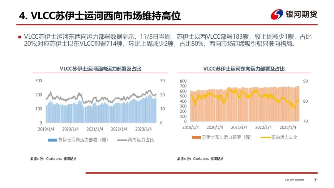 【油运周报】船多货少格局延续  VLCC运价预期下滑